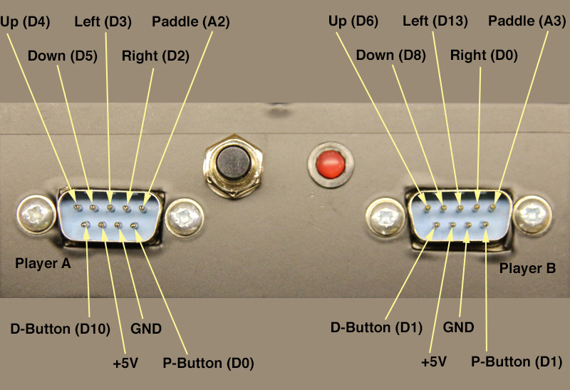 Controller ports labelled with functions and associated Arduino pins