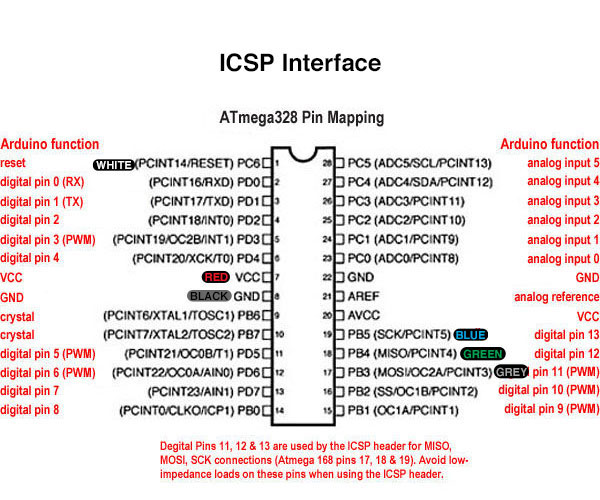 ATmega328 ICSP Header Pins